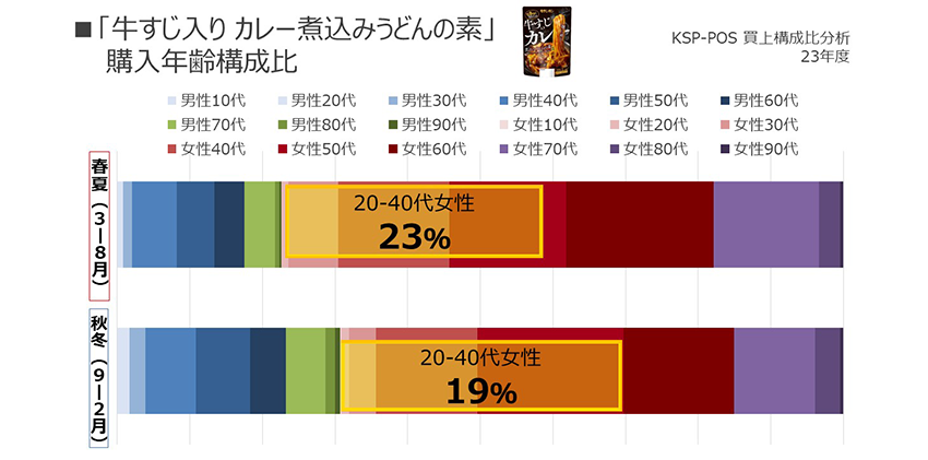 牛すじ入りユッケジャン煮込みうどんの素