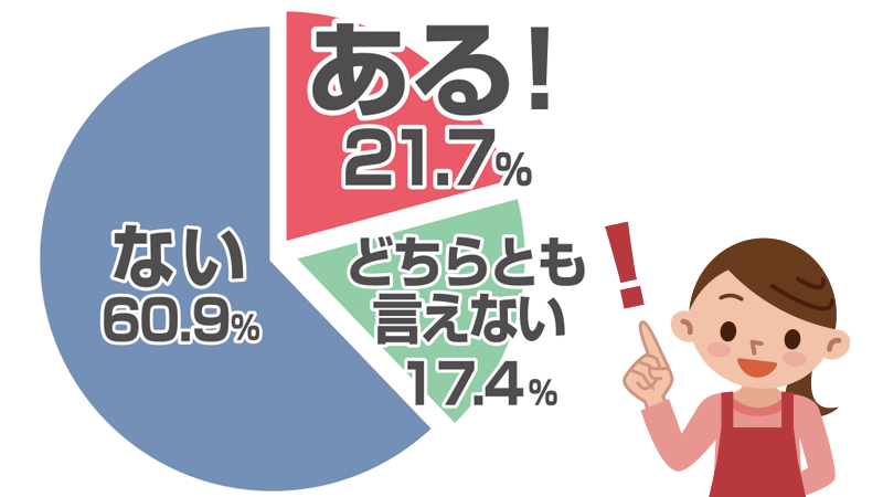 ちょこっと仕込んで楽しむ！わが家の絶品鍋ランキンググラフ