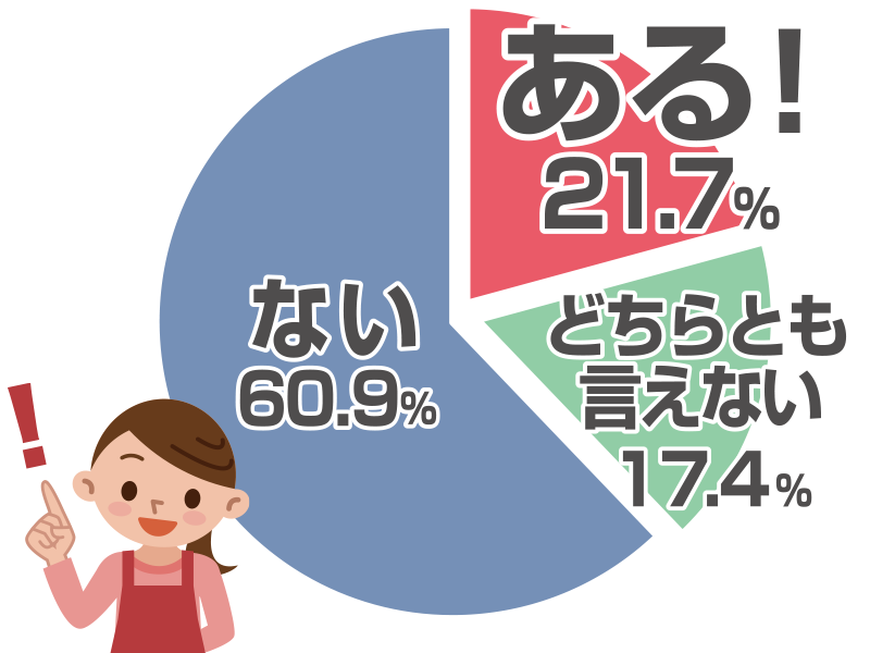 ちょこっと仕込んで楽しむ！わが家の絶品鍋ランキンググラフ